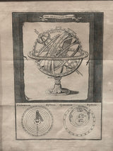 Pre 1820s Armillary Book Plate