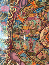 Nepali Thangkas - BK Lama - The Wayfinder Collection